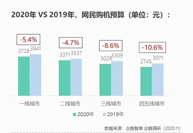 二手交易平台哪个靠谱(三成网友换手机打算买二手？转转：严选手机省钱更放心)