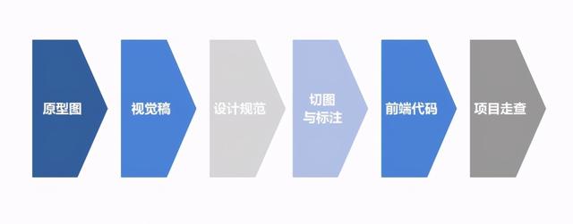 淘宝网店网页怎么设计(纯干货！如何更好的进行网页设计？)