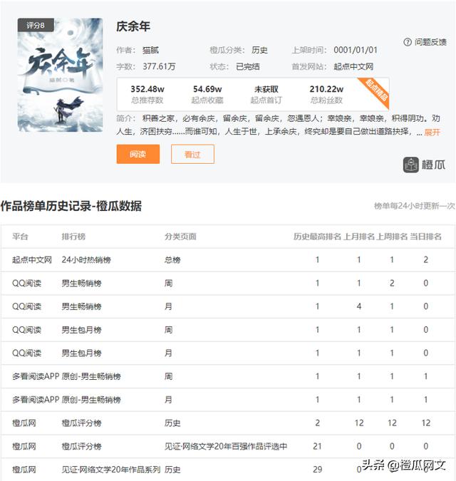 烽火戏诸侯个人网站(猫腻、烽火戏诸侯、烟雨江南、愤怒的香蕉网文四大文青谁胜出？)