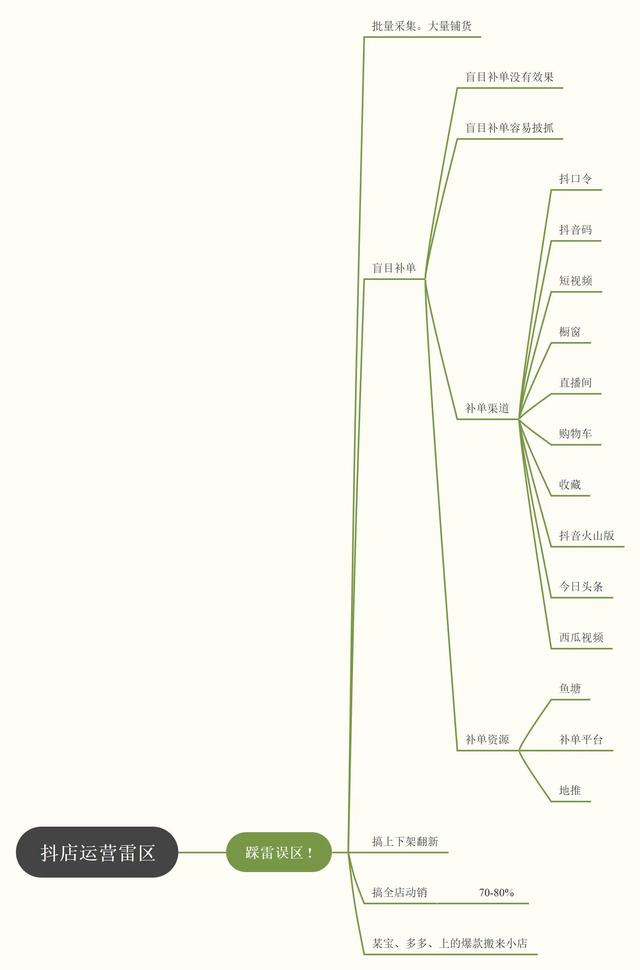 抖音商家版怎么开通(抖音小店开通要求和费用有哪些？开一个抖音小店要花多少钱？)