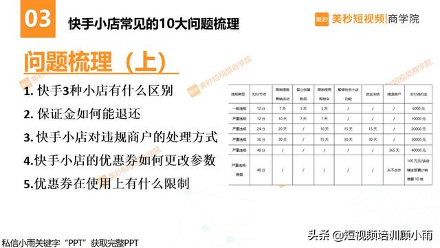 快手保证金500元能退吗我的设置里面没有快手小店(快手小店常见的10大问题梳理)