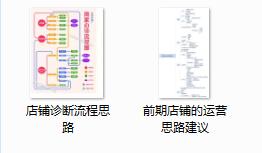 拼多多官方网站(拼多多运营「从小白到大神必备资料」，全套运营资料和必备表格)