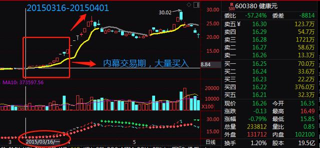 兰生股份 股吧(证监会下狠手！“汪氏父女”被罚36亿，操作21个账户内幕交易净赚9个亿)