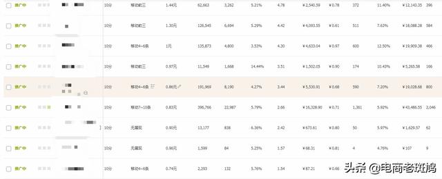 淘宝店铺权重怎么查(一看就会，一做就废？今天来个详细的淘宝店铺提升权重的步骤！)