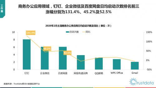 百度网盘怎么分享文件(百度网盘共享文件夹全面解决在线办公文件传输问题)