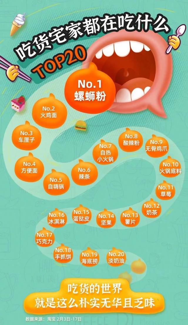淘宝网热销产品排行榜(淘宝销量榜单TOP20出炉：“吃货宅家吃什么”迷惑大赏)