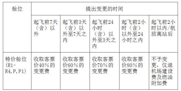 打折机票可以退吗或改签(特价机票也可以退改签！明起春秋航空国内特价票放宽退改限制)