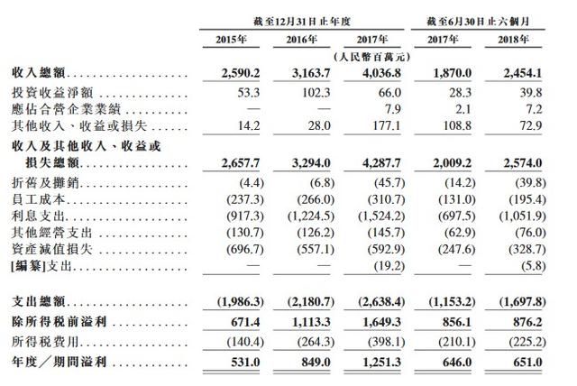 海通恒信客服电话(新股前瞻｜海通恒信2年2次递表另一面：高负债、现金流紧张与“偷车贼”)