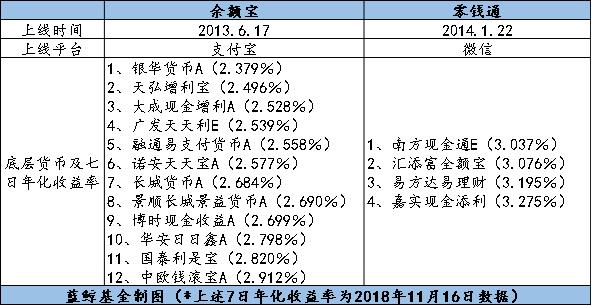 我的微信看不到零钱通怎么开通(马化腾推出微信版“余额宝”，微信“零钱通”上线公测)