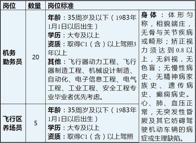 大连海产品养殖招工(大连机场招聘勤务员、养场员)