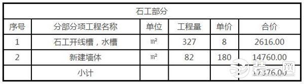 火锅店投资预算表明细(火锅店装修设计方案有哪些？最新火锅店装修预算表)