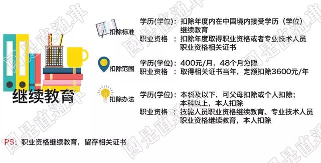 纳税人名称全称(个税专项扣除信息表不会填？手把手教你)