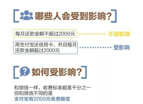 支付宝还信用卡要手续费吗支付宝提现(支付宝还信用卡也要收费了！三招帮你省省省！)