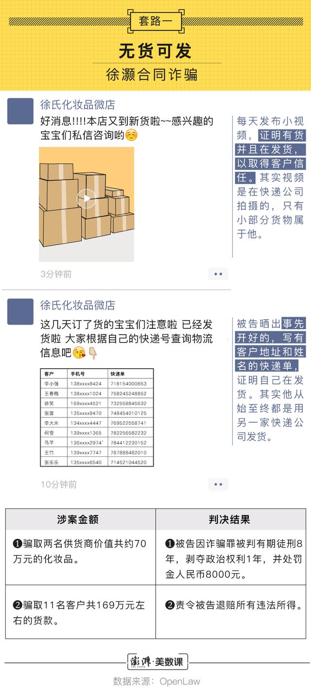 微商走闲鱼交易安全吗(这是坑｜判决书中的微商骗局套路，微商可能比你更容易上当)
