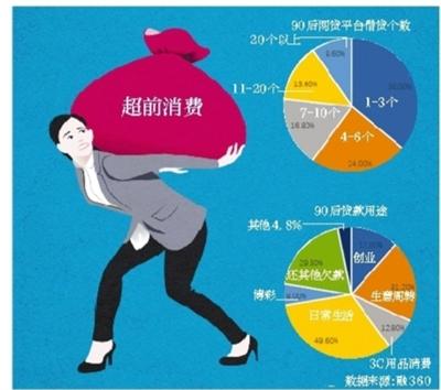 微粒贷当天还款可以当天再借吗(满足超前消费借贷太方便也有隐忧)