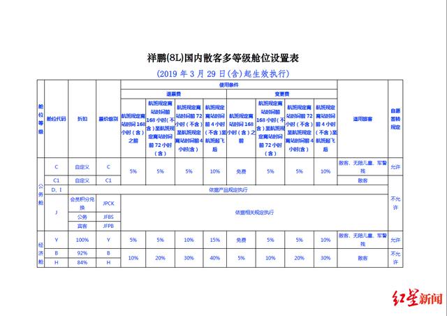 祥鹏航空改签飞机票要扣多少钱(祥鹏航空推出新版机票退改签收费阶梯费率)