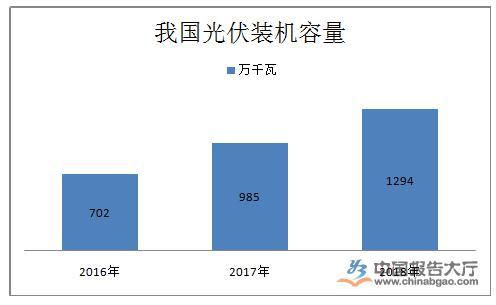 硅材料属于什么材料(硅材料行业发展趋势)