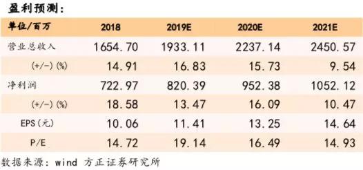 xcloud.fycx.cn:81(微软(MSFT.US)FY19Q3及纪要：营收、利润双超预期，Azure毛利率提升，布局边缘端应用)