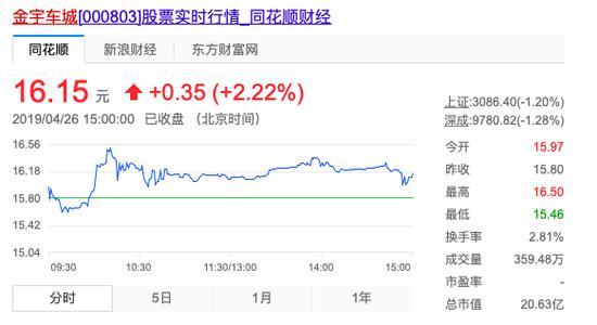 金杰实业集团有限公司(金宇车城困局：要约收购存变数 深陷不动产风波)