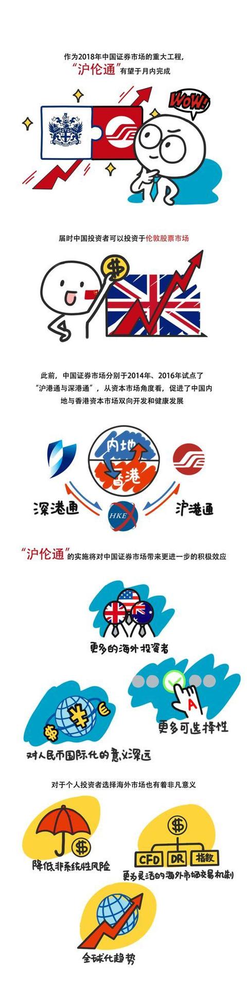 ftse100指数(CMC Markets：沪伦通真来了！一文图解英国股市)
