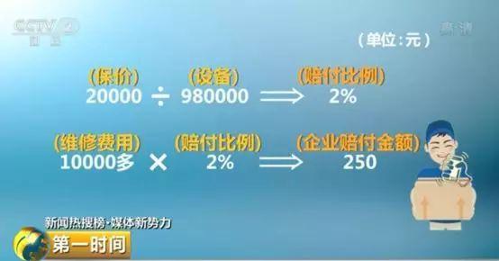 快递保价什么意思,快递保价赔偿标准(快递“保价”2万损坏只赔250元？保价≠保险，千万别理解错了)