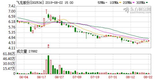 飞龙股份股吧(实力营业部现身龙虎榜，飞龙股份下跌9.82%（05-12）)