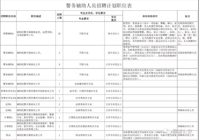 聊城公证处招聘(47人！聊城市公安局公开招聘了，抓紧报名还有最后一天)