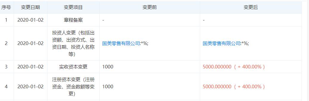 国美电器武汉公司(武汉国美电器注册资本增加400%)