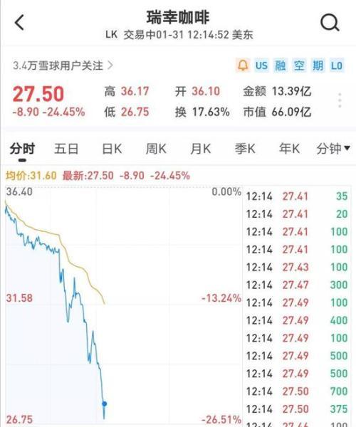 浑水公司调查瑞幸咖啡的方法(浑水如何做空瑞幸咖啡？)