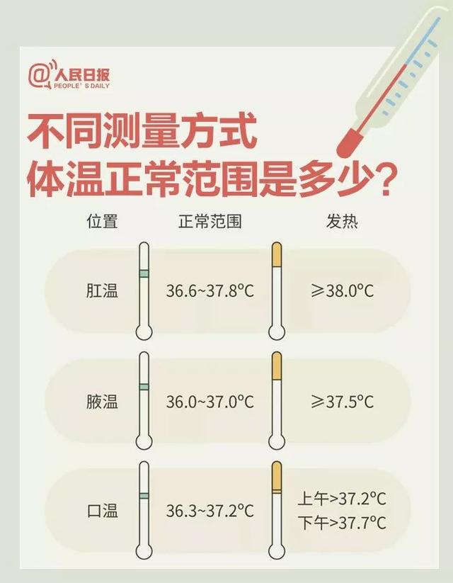 体温表怎么写正规(体温计，你真的会用吗？)