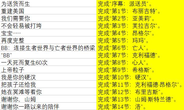 死亡搁浅废品商(《死亡搁浅》攻略：白金攻略)