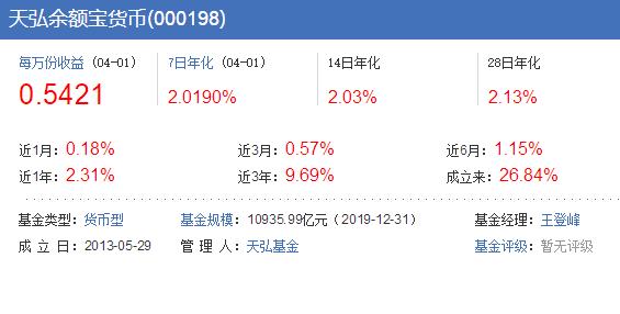余额宝的收益率是多少(跌跌不休 余额宝收益创历史新低：存1万1天只赚5毛4)