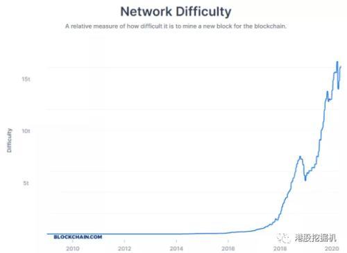 bitmain antminer(强调公司股价不值一文的沽空报告有很多 嘉楠科技这篇有关天灾人祸)