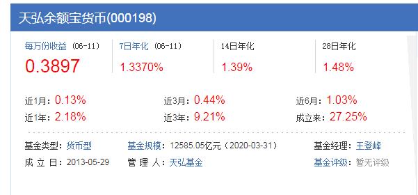 余额宝有风险吗10万一天收益多少(余额宝利率“骤降”，10万元本金1天收益不够一份大饼油条？)