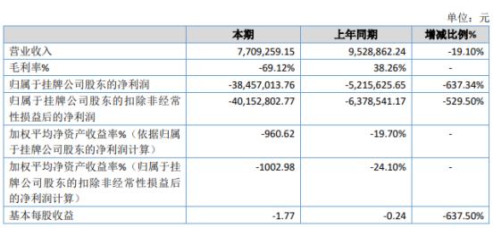 新锐传媒(新锐传媒2019年亏损3845.7万亏损增加 前期成本投入较高)