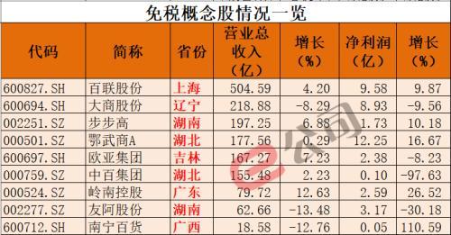 鄂武商股吧(免税概念又添三家！凑热闹还是“时代之浪”？券商表示“看好龙头”但股价已飞天 还能买吗？)