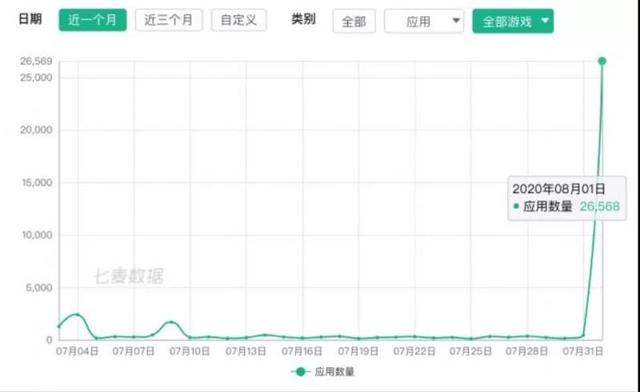 苹果下架30000款中国区应用(一夜之间，苹果下架超30000款中国区应用)