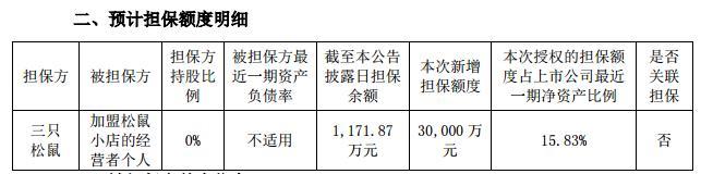 三只松鼠代理加盟条件(三只松鼠大力转型收效甚微 3亿担保加盟店引发争议)