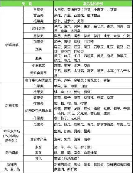 高速公路免费如何规定(高速免费到12月31日？运输部：符合以下条件，免费)