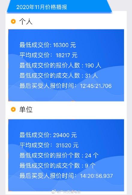 广州竞拍车牌网站(广州车牌竞价结果出炉)