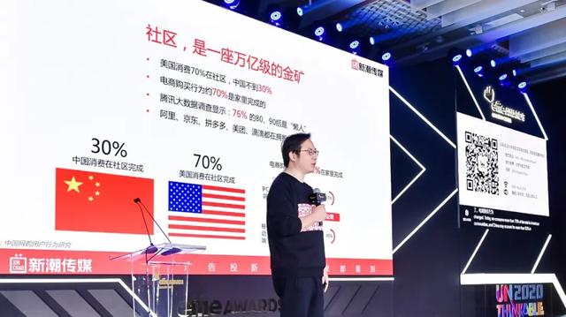 论坛营销有哪些(备战2021年不能错过的机会点，社区营销趋势有哪些？)