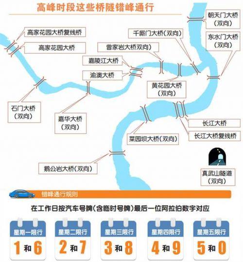 重庆限号政策2022(2021年重庆限行最新通知：明天限什么号+错峰时间几点)