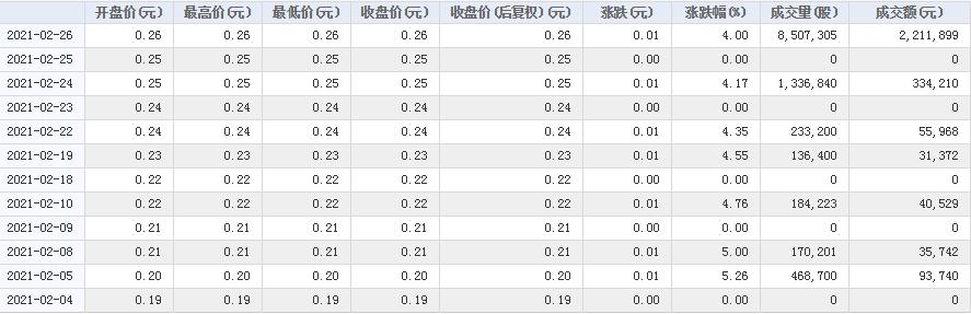 400084乐视网股吧(退至老三板连获七个涨停，谁在等“欠122亿”的乐视网“翻身”？)