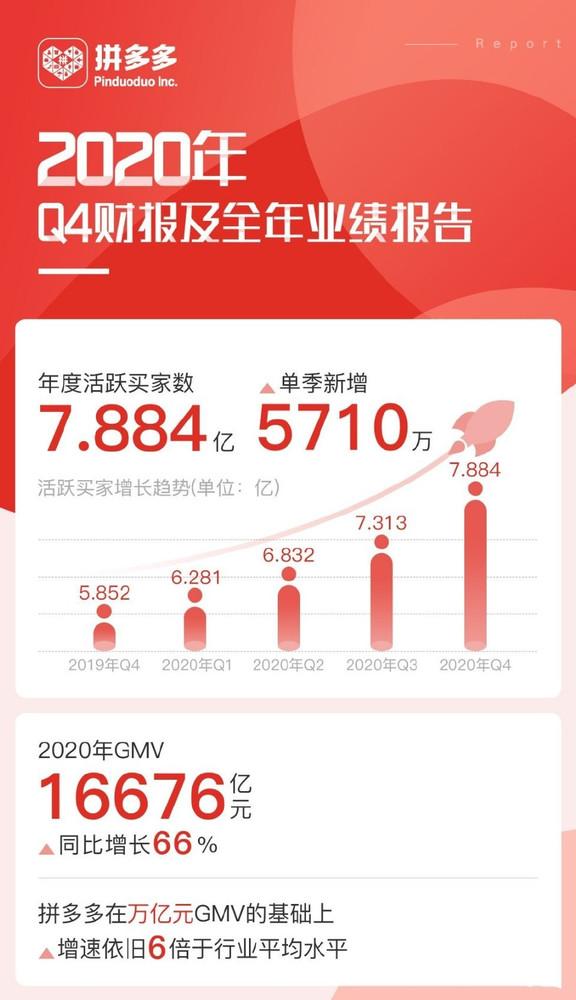 拼多多陈磊微博(一文看懂黄峥 从浙大到创立拼多多 他都经历了什么？)
