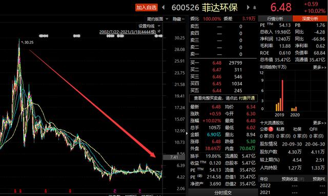 菲达环保股票股吧(咸鱼翻身！大跌近90%后四连板，原来是赶上了这个最强风口)