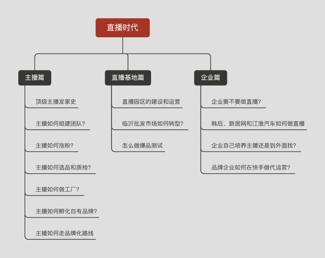 快手怎么看直播回放教程(程一笑聊快手的产品观)