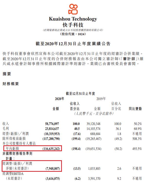 2022快手极速版怎么赚钱(快手上市后首份年报净亏损79.5亿，下一个赚钱年份在2022年)