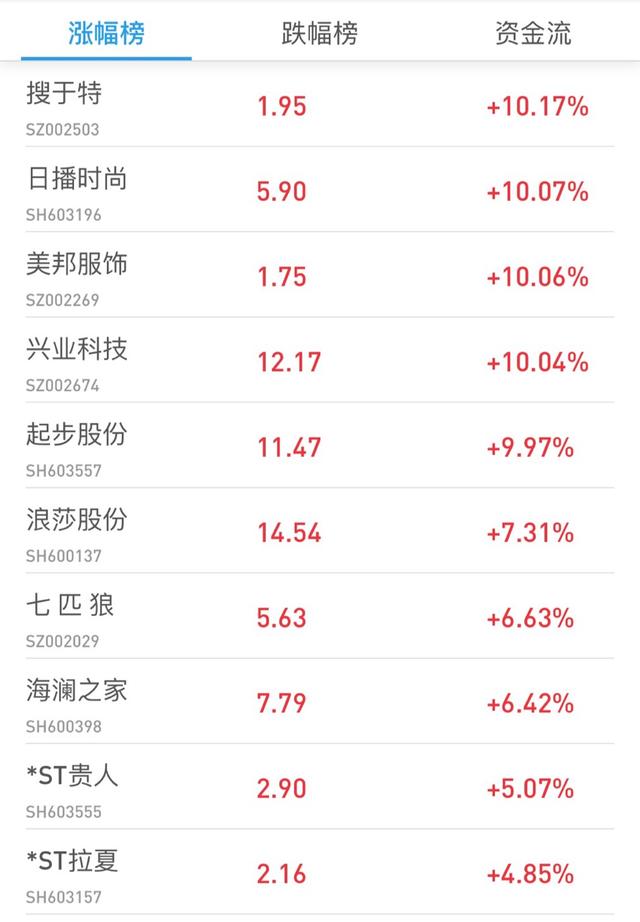 美特斯邦威官网商城(H\u0026M“作死”，美邦、拉夏贝尔们能“咸鱼翻身”吗？)