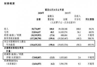 微信人数上限是多少人5080(快手的真正危机在哪里)