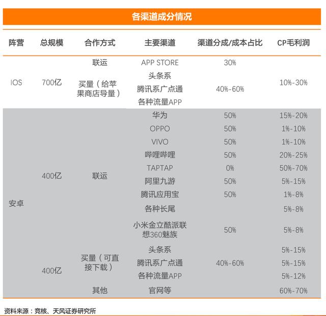 个人手游开发者 广告收入(焦点分析 | 让 B 站心动的 TapTap，能不能让游戏开发者站着把钱赚了？)